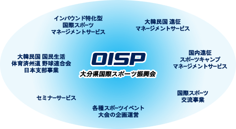 OISPのサービス・業務
